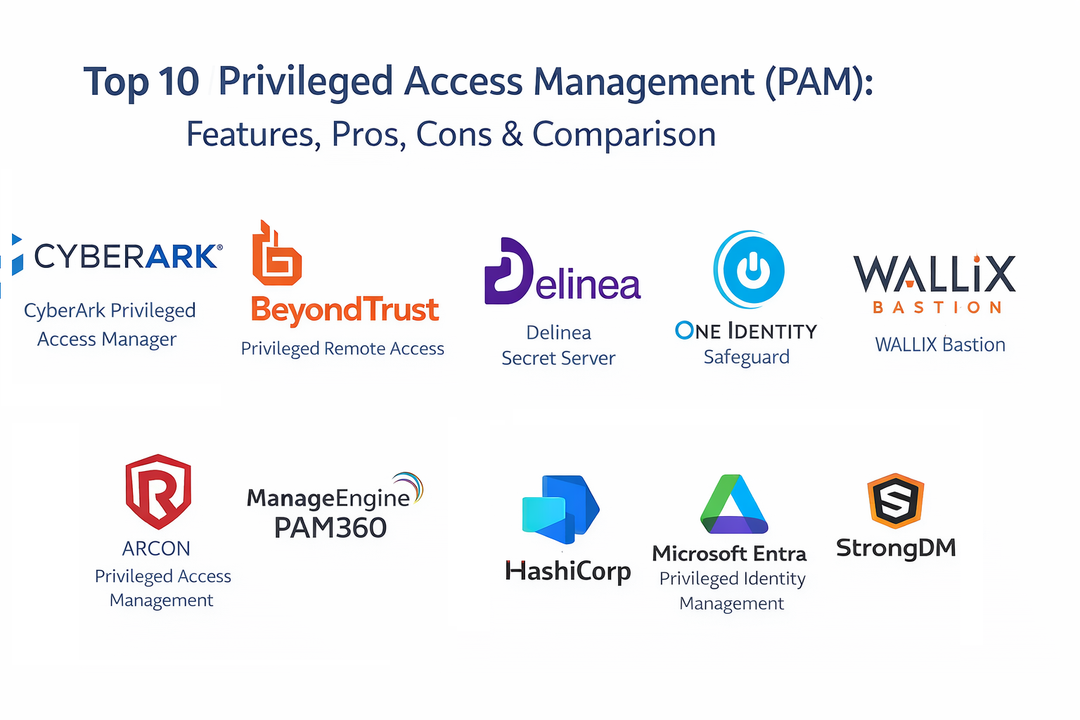 Top 10 Privileged Access Management (PAM) Tools: Features, Pros, Cons ...