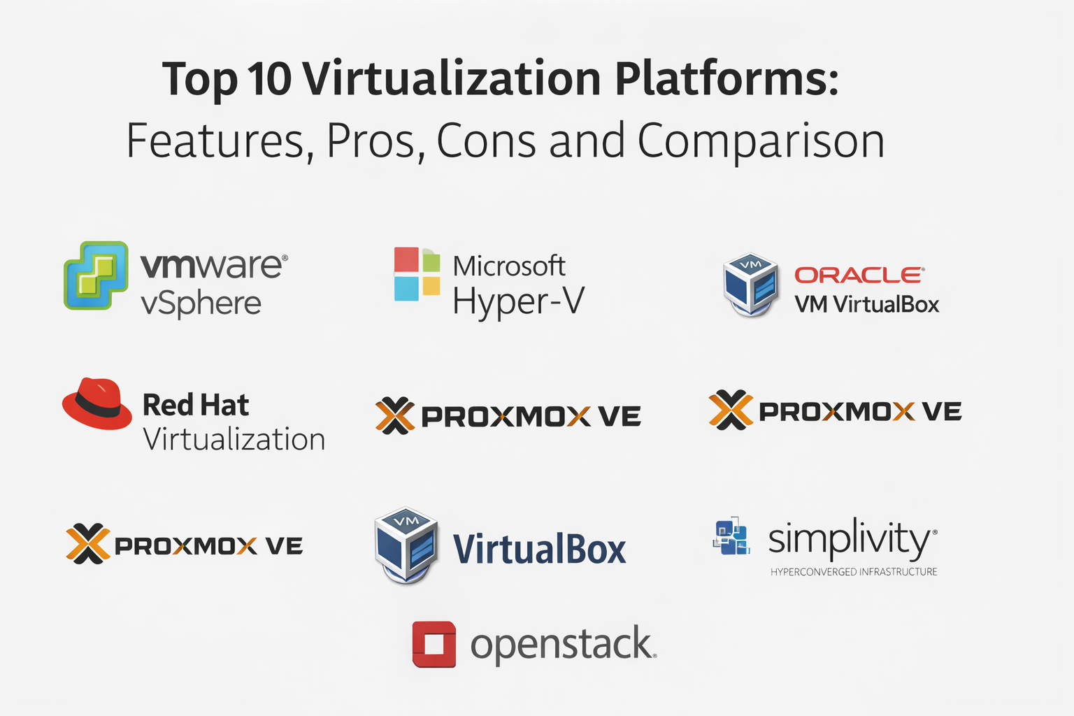 Top 10 Virtualization Platforms: Features, Pros, Cons & Comparison ...