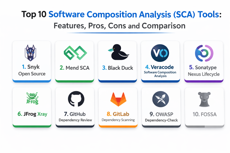 Software Composition Analysis Example Top 10 Software Composition Analysis (SCA) Tools: Features, Pros, Cons ...
