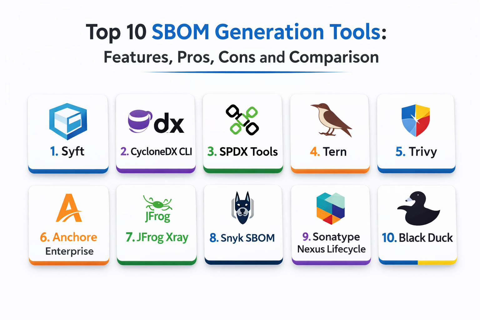 Top 10 SBOM Generation Tools: Features, Pros, Cons and Comparison ...