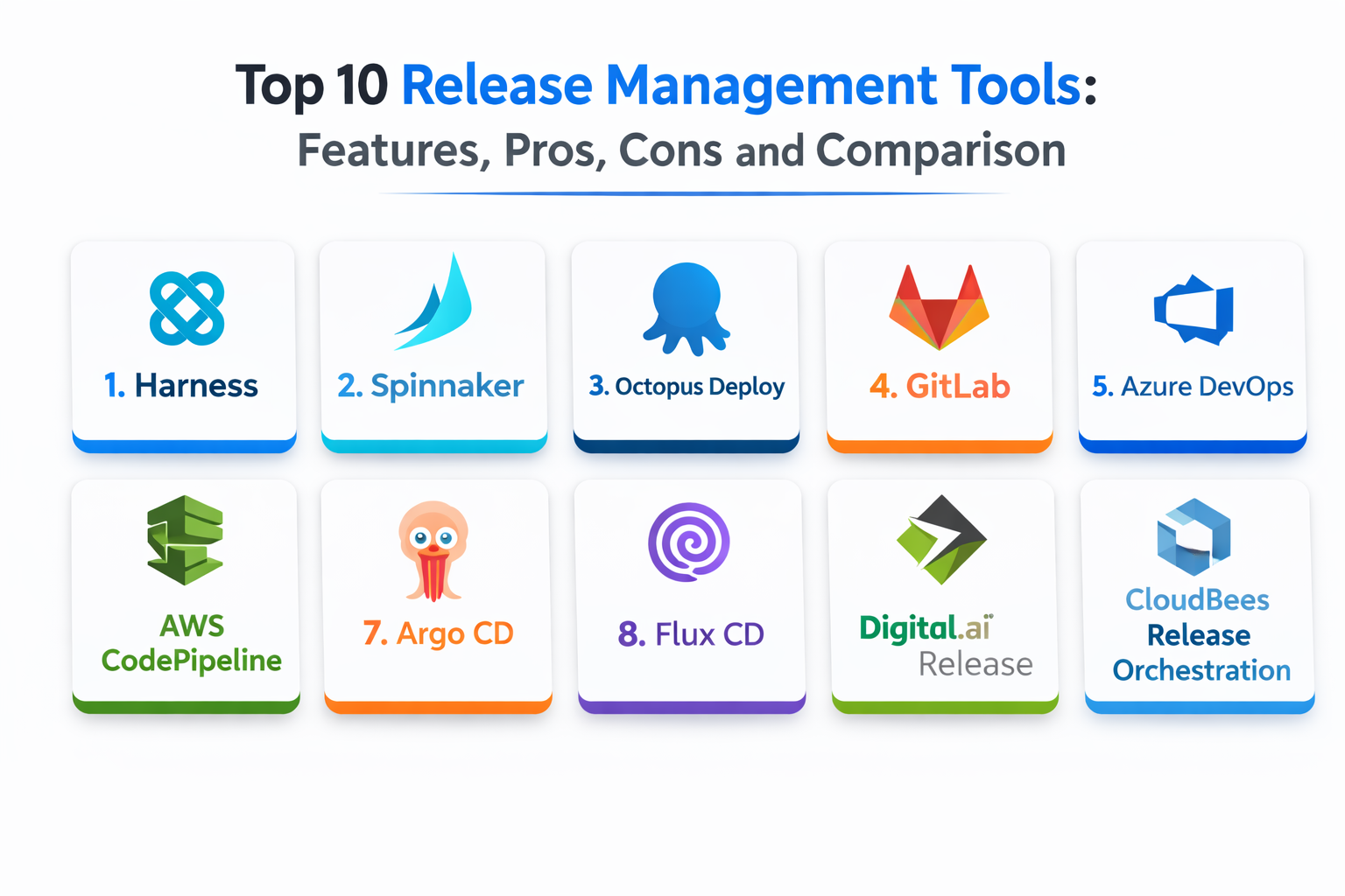 Top 10 Release Management Tools: Features, Pros, Cons and Comparison ...