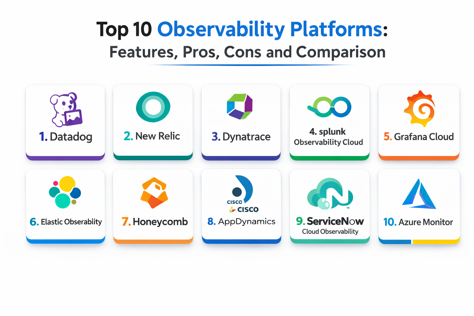 Top 10 Observability Platforms: Features, Pros, Cons and Comparison ...