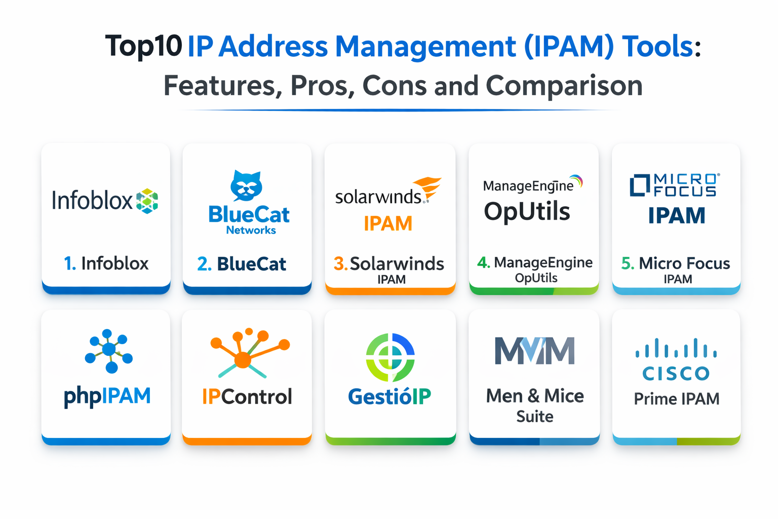 Top 10 IP Address Management (IPAM) Tools: Features, Pros, Cons and ...