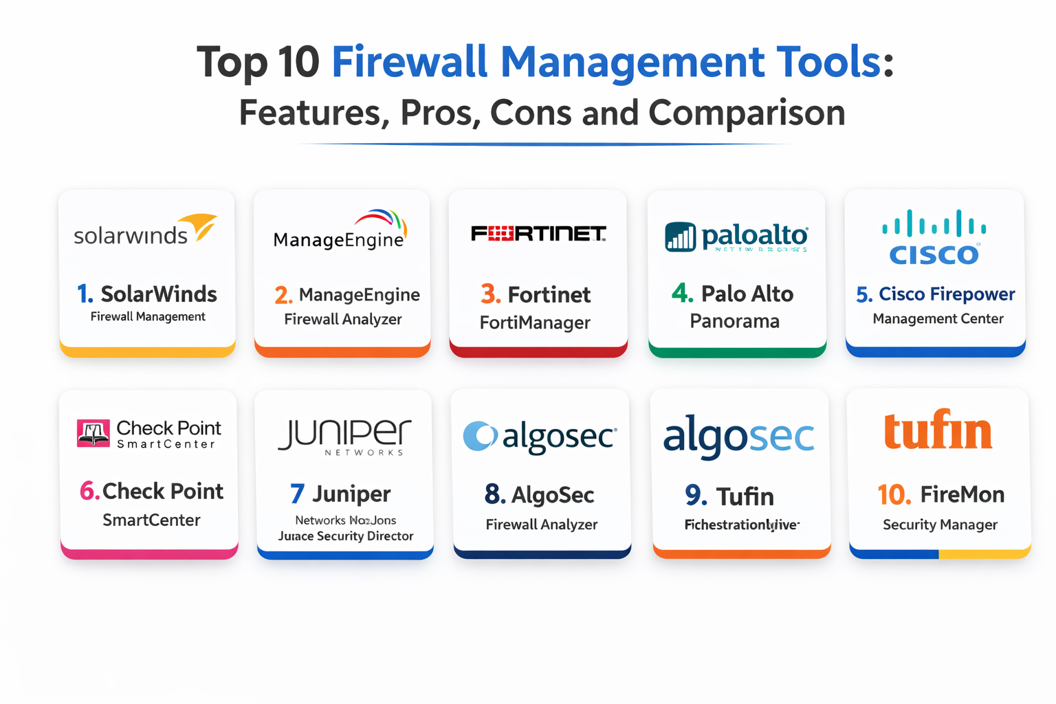 Firewall Utilities Top 10 Firewall Management Tools: Features, Pros, Cons, and Comparison ...