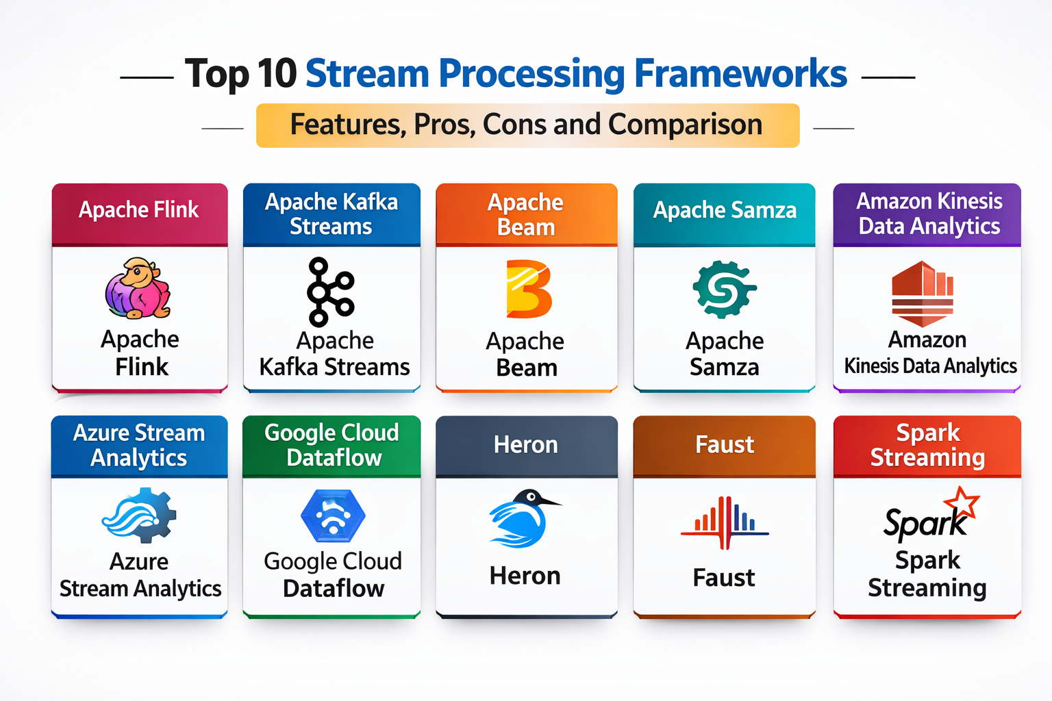 Top 10 Stream Processing Frameworks: Features, Pros, Cons and ...