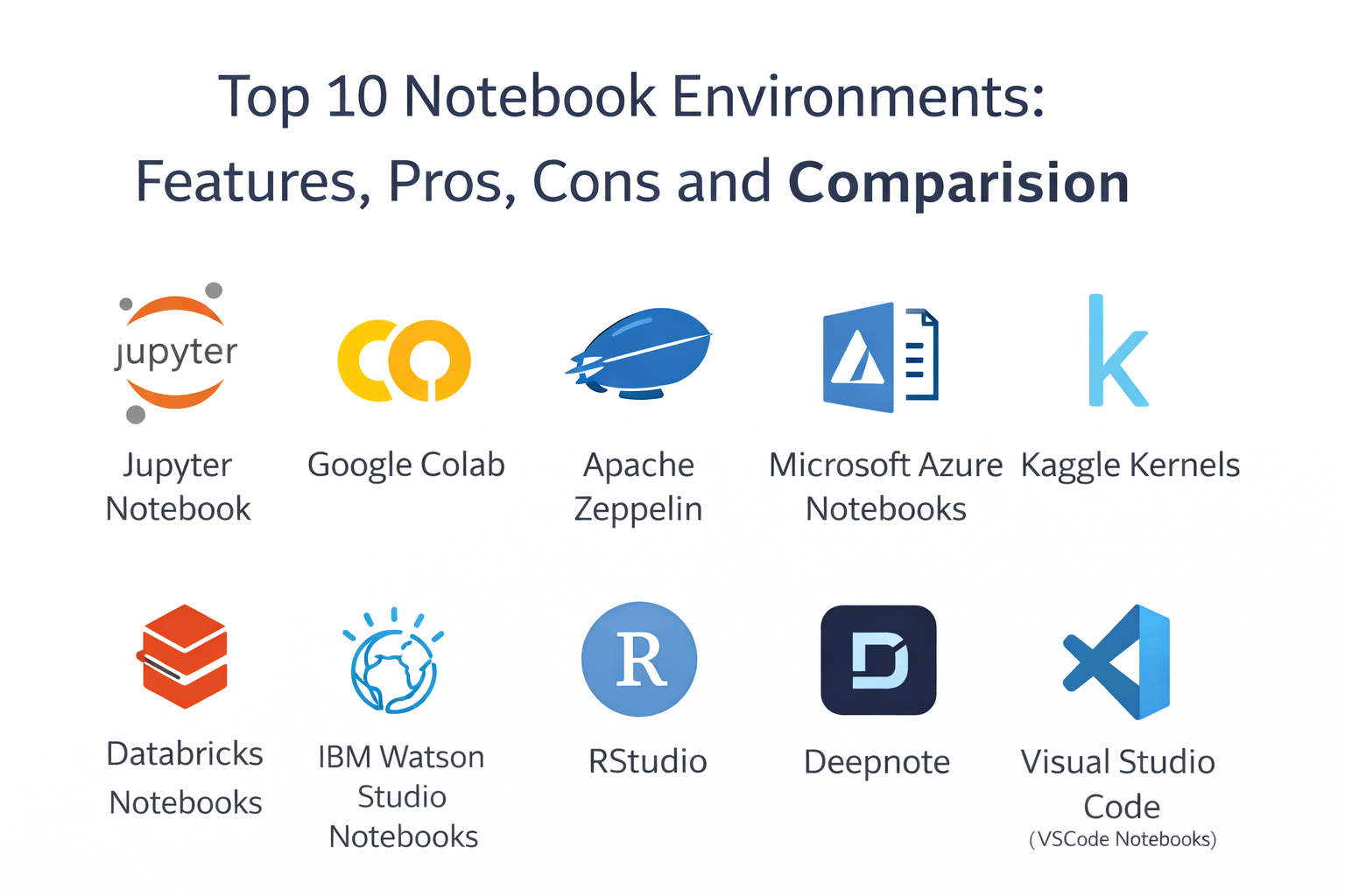 Notebook Design Environment Top 10 Notebook Environments: Features, Pros, Cons and Comparison ...
