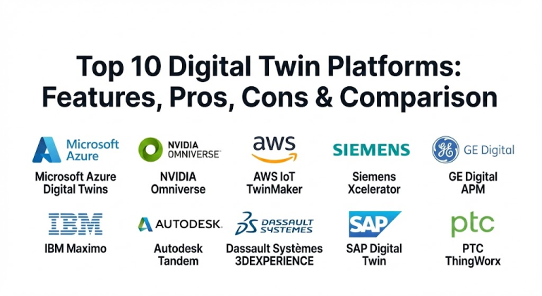 Top 10 Digital Twin Platforms: Features, Pros, Cons & Comparison ...
