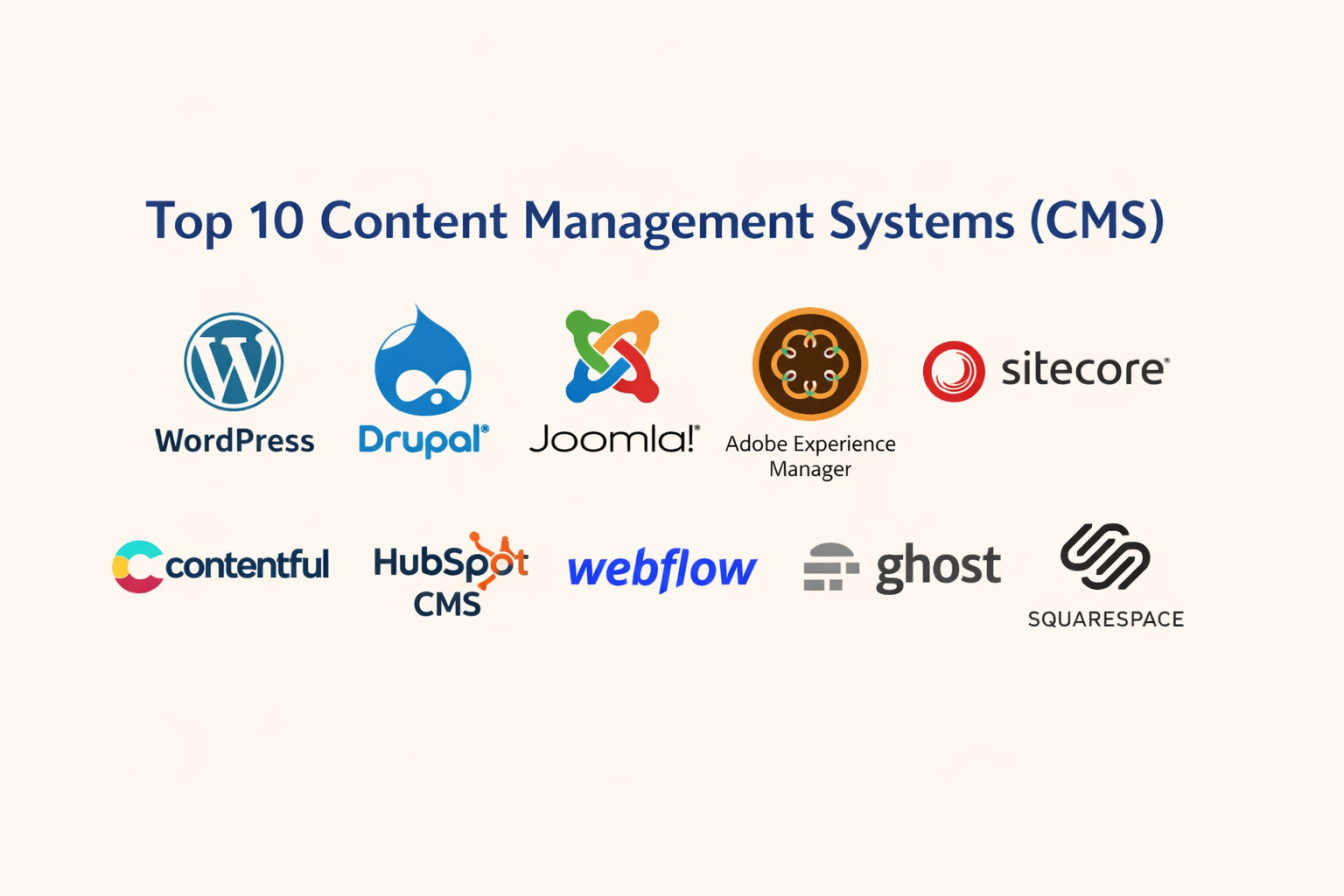 Top 10 Content Management Systems (CMS): Features, Pros, Cons ...