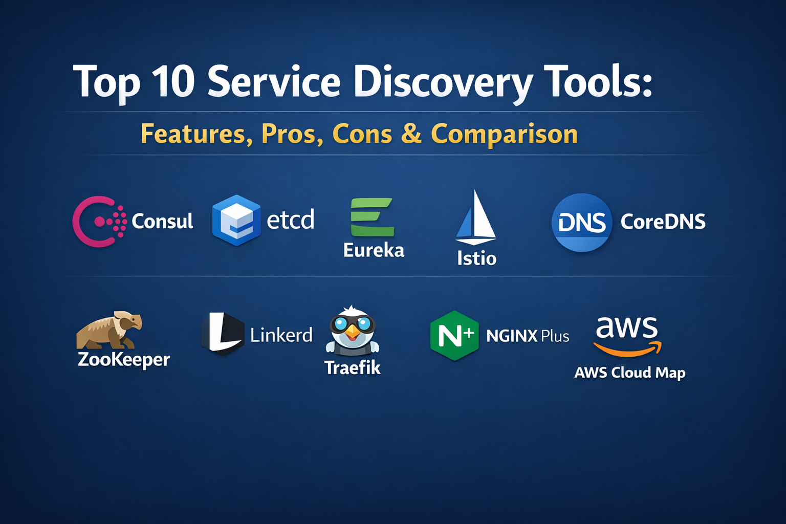 Top 10 Service Discovery Tools Features Pros Cons Comparison Image 153 