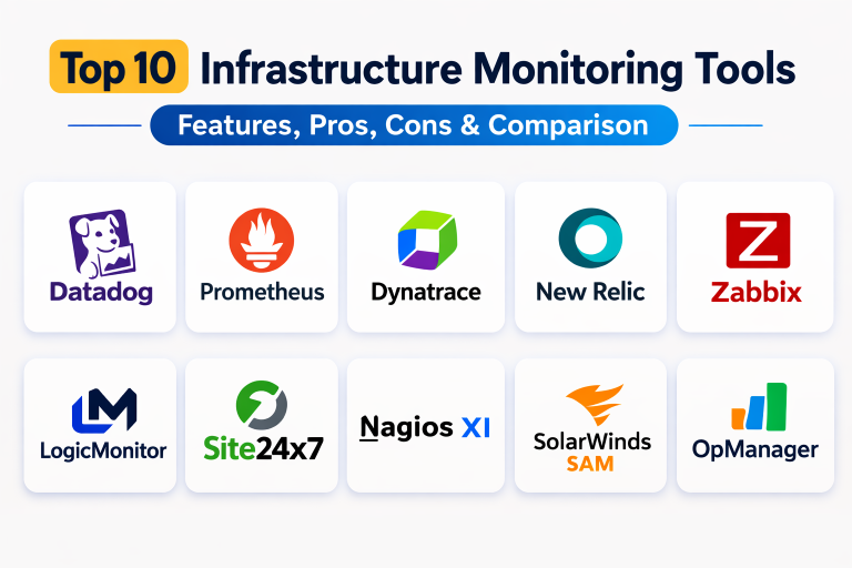 Top 10 Infrastructure Monitoring Tools: Features, Pros, Cons ...