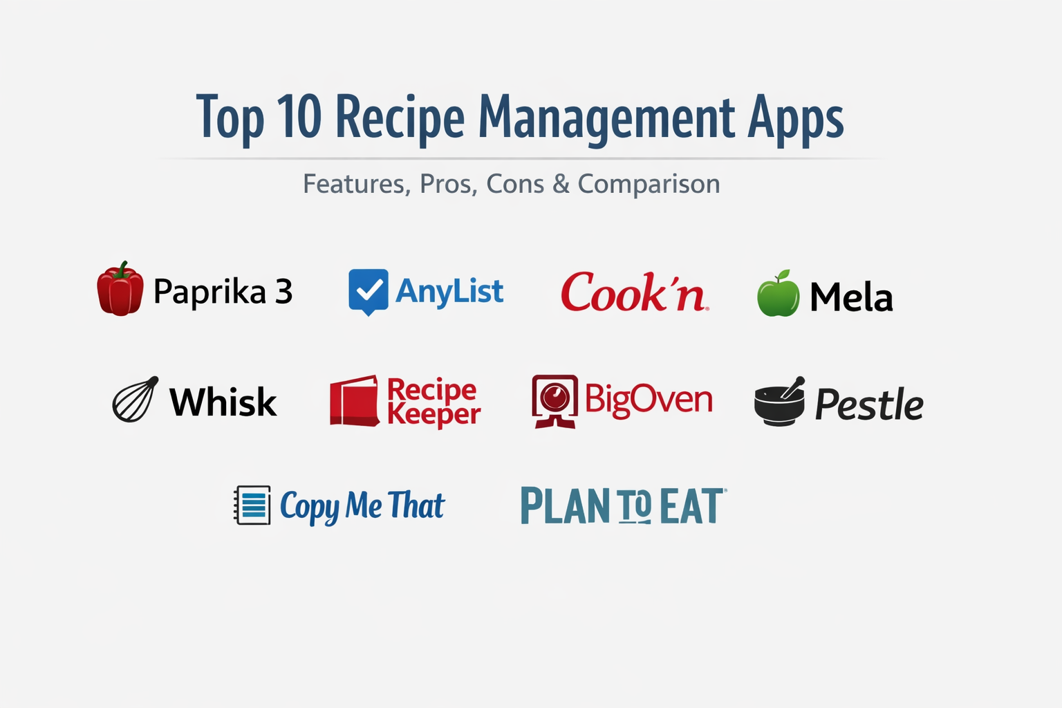 products - award-winning recipe & menu management... Top 10 Recipe Management Apps: Features, Pros, Cons & Comparison ...