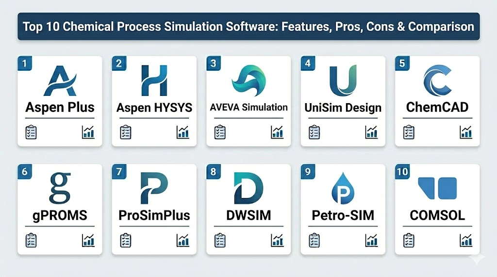 Top 10 Chemical Process Simulation Software: Features, Pros, Cons & Comparison