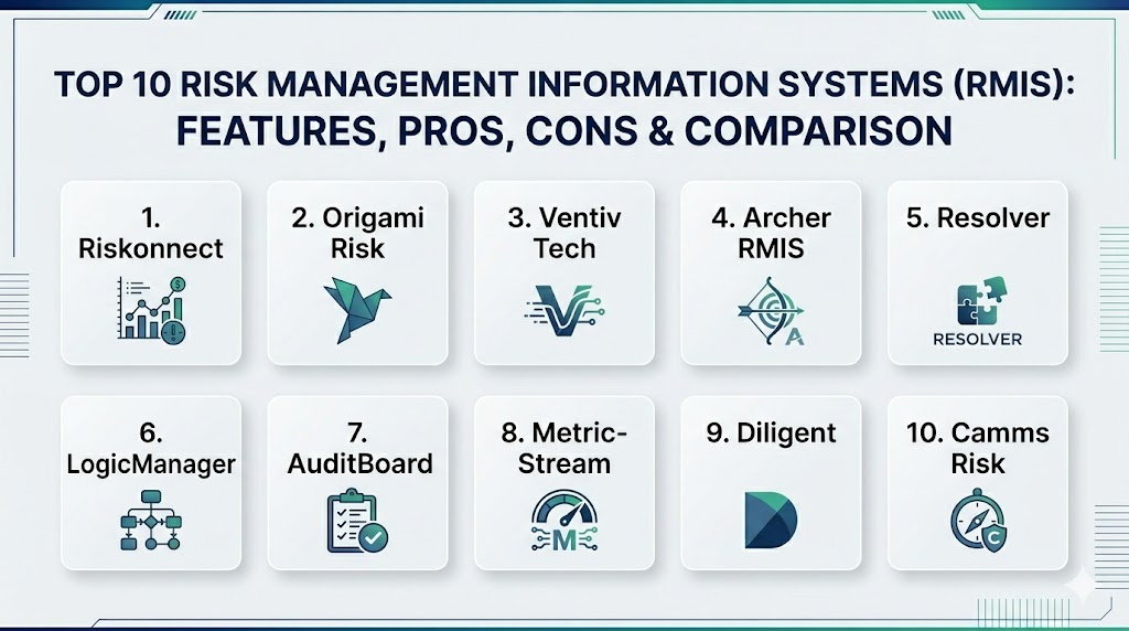 Top 10 Risk Management Information Systems (RMIS): Features, Pros, Cons & Comparison