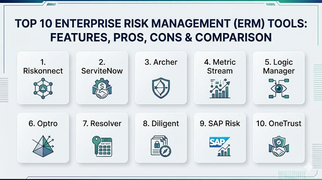 Top 10 Enterprise Risk Management (ERM) Tools: Features, Pros, Cons & Comparison