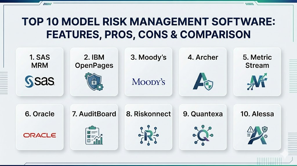 Top 10 Model Risk Management Software: Features, Pros, Cons & Comparison