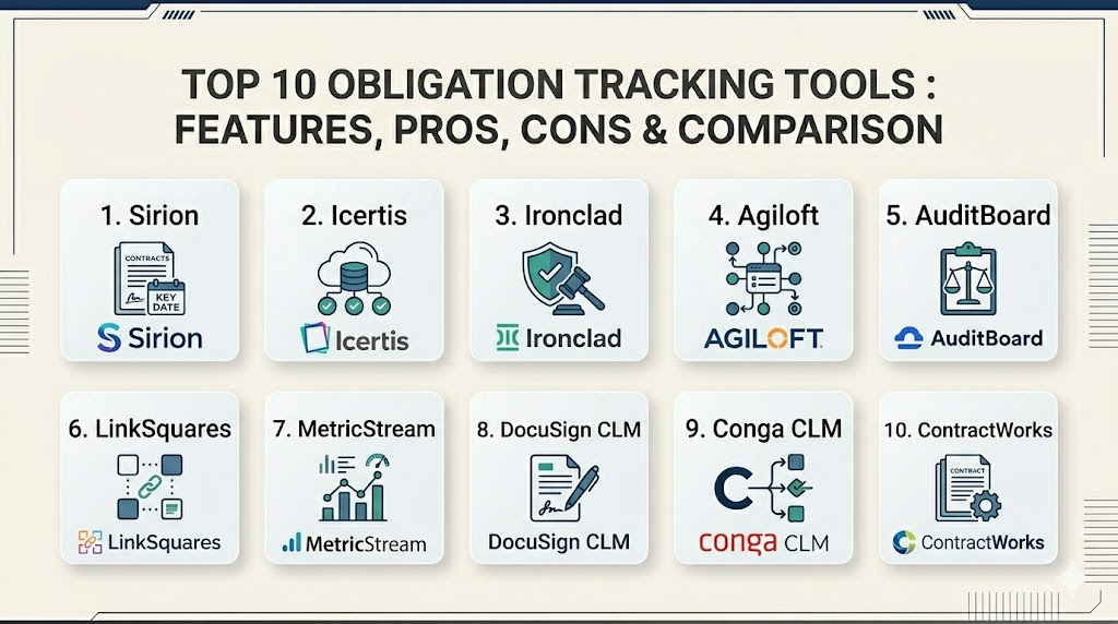 Top 10 Obligation Tracking Tools: Features, Pros, Cons & Comparison
