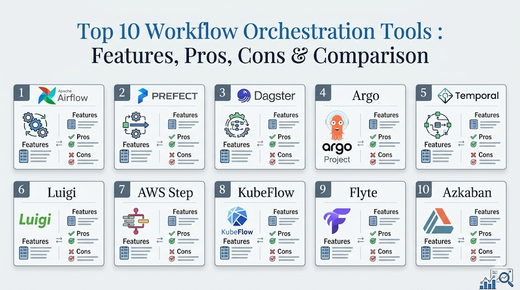 Top 10 Workflow Orchestration Tools: Features, Pros, Cons & Comparison