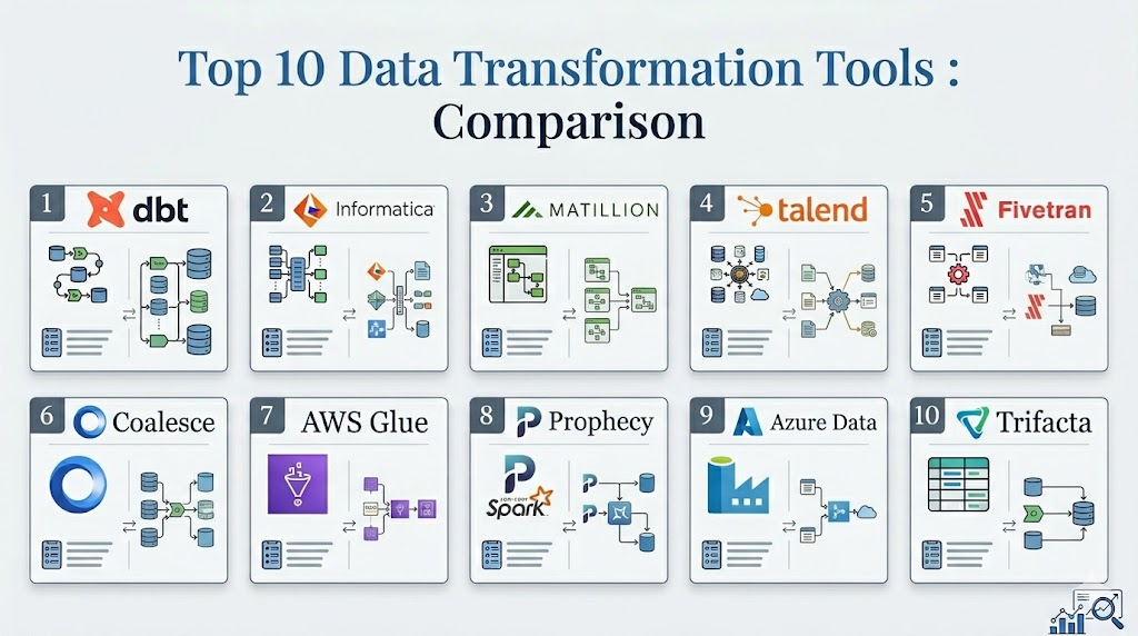 Top 10 Data Transformation Tools: Features, Pros, Cons & Comparison